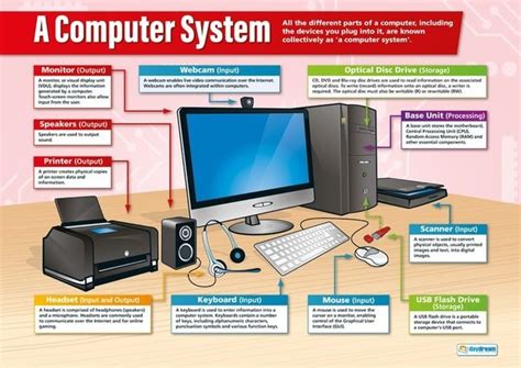 Overview of a Computer System - ClassNotes.ng