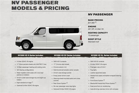 Nissan Nv Passenger Van - reviews, prices, ratings with various photos