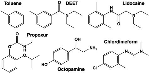 Chemical structures of the pharmacological agents used in this study.... | Download Scientific ...