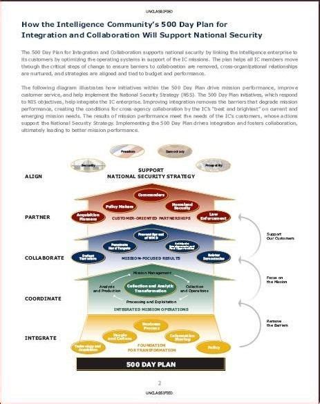 National Intelligence Strategy of the United States of America ...