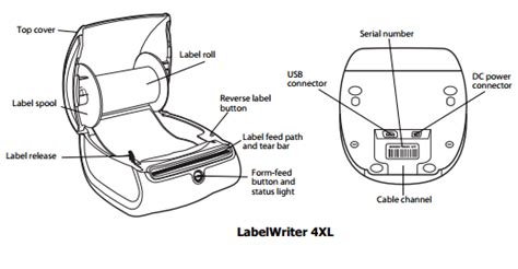 Dymo LabelWriter 4XL Guide: Buy, Install, Print & Troubleshoot | ShippingEasy