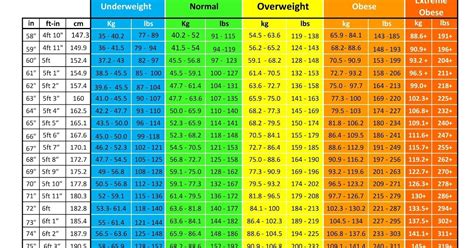 Bmi Chart For Older Women | Porn Sex Picture