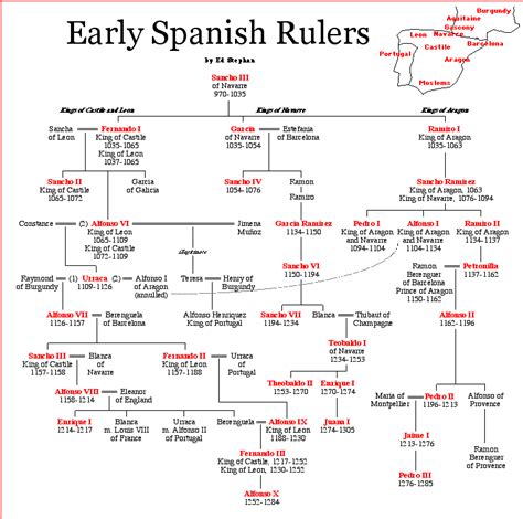 Early Spanish Rulers | Family tree history, Monarchy family tree ...