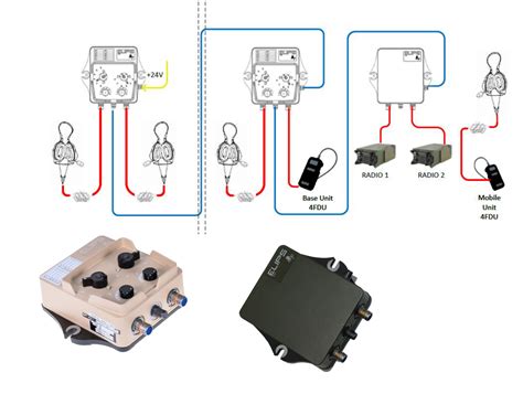 Intercom System