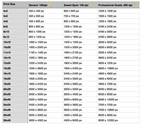 DPI Sheet | Photo print sizes, Print, Custom pens