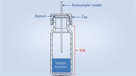 When is a Vial Not Just a Vial? | Lab Manager