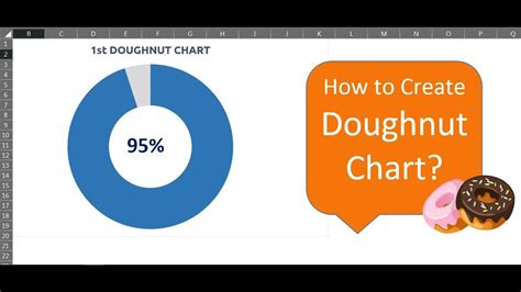 Create A Donut Chart In Excel