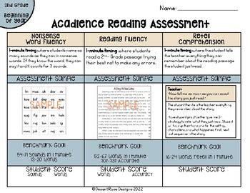 Results for acadience math | TPT