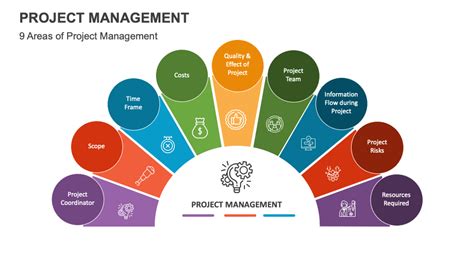 Project Management Powerpoint Template