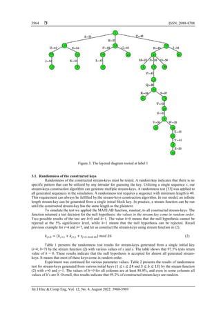 Stream-keys generation based on graph labeling for strengthening Vigenere encryption | PDF