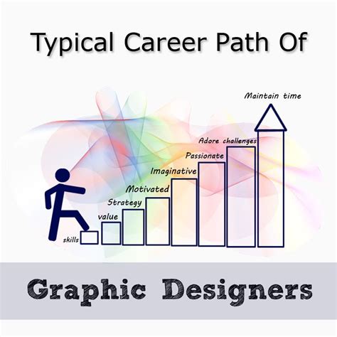 Typical Career Path Of Graphic Designers | by RJS TTA | Medium