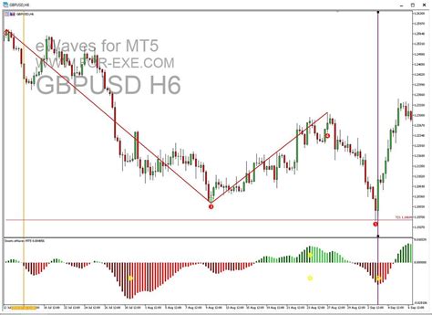 INDICATORS FOR MT5 - www.for-exe.com