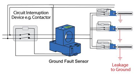 Ground Fault Protection at the Distribution Panel | NK Technologies