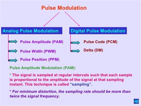 Pulse modulation