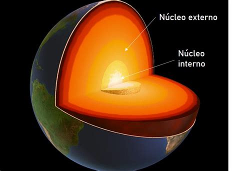 Caracteristicas Del Nucleo Interno - chefli