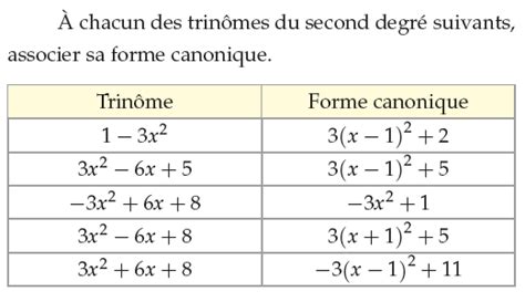 Servir: Cours Maths 1ere S Forme Canonique