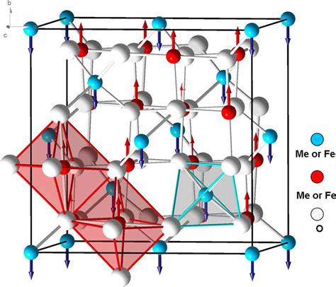 Ferrite Structure