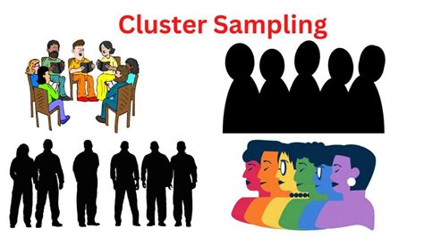 Cluster Sampling - Types, Method and Examples - Research Method