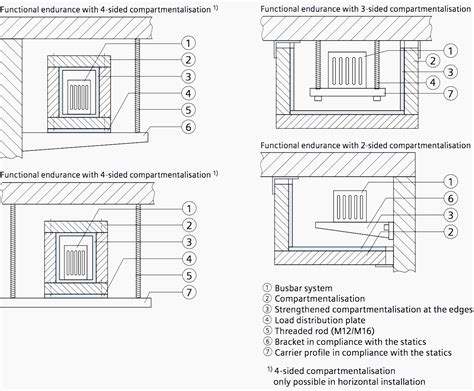 Why busbar trunking system is a space saving solution worth every penny