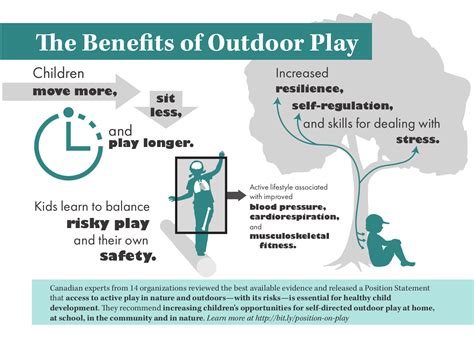 Benefits of Outdoor Play Infographic » Outdoor Play Canada