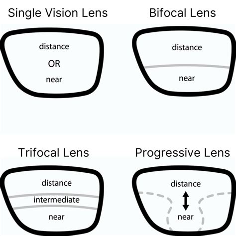 How Much Do Glasses Cost? Prescription & Non-Prescription