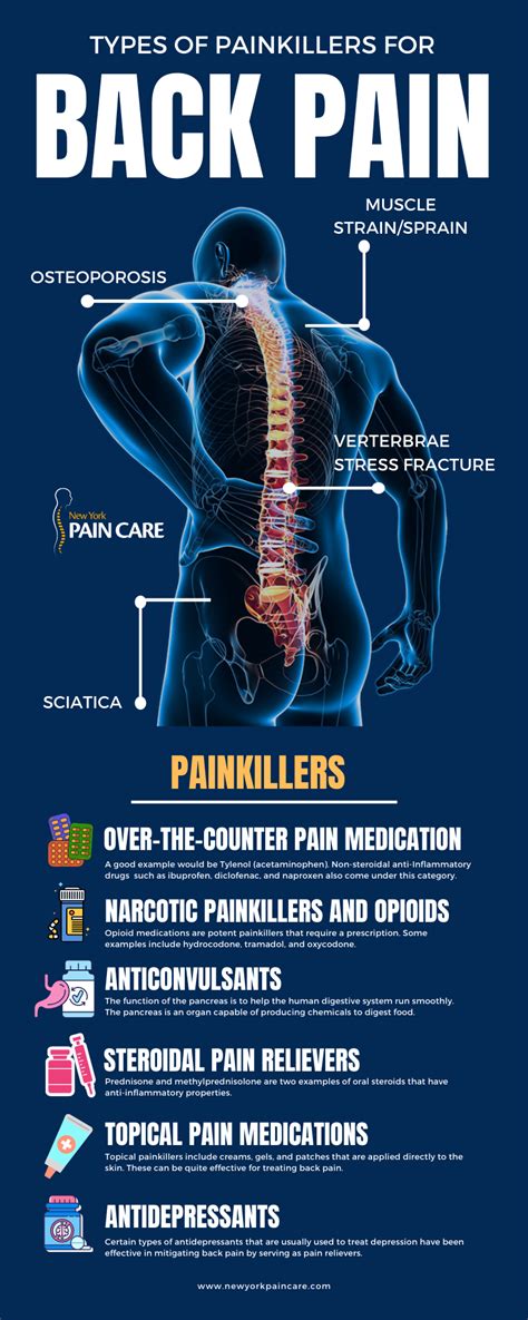 The Strongest Painkillers for Back Pain (2023)