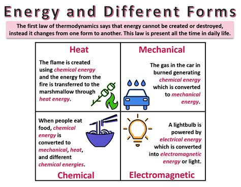 First Law of Thermodynamics — Conservation of Energy - Expii