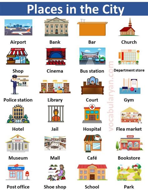 Town And City Vocabulary | 60+ Names of Places in the City with Image | Bank, Cinema, Library ...