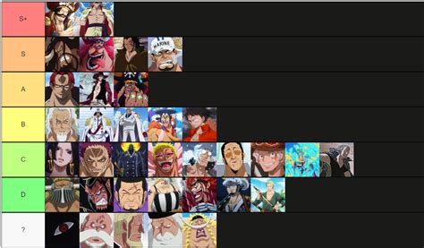 One Piece power ranking tier list (Anime only) : r/OnePiece