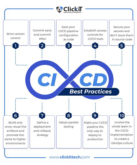 CI/CD Best Practices: Top 12 For Your DevOps Strategy