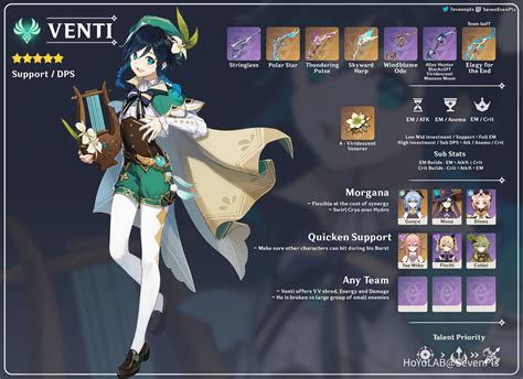 [3.1] Venti ~ Advanced Guide [Weapons, Tips, Artifacts, Talents and Teams] Genshin Impact | HoYoLAB