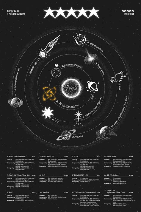 Stray Kids kick off comeback teaser schedule with '★★★★★ (5-STAR)' through tracklist, timetable ...