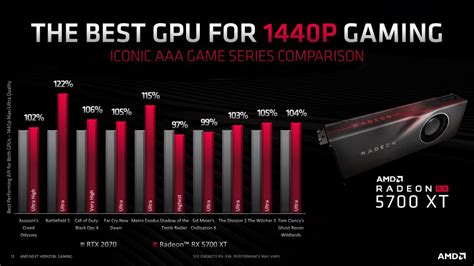 AMD Radeon RX 6600 XT's Very Wrong Pricing Editorial