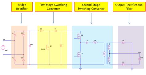 Switching Power Supply Operation Principle and Design | ElectronicsBeliever