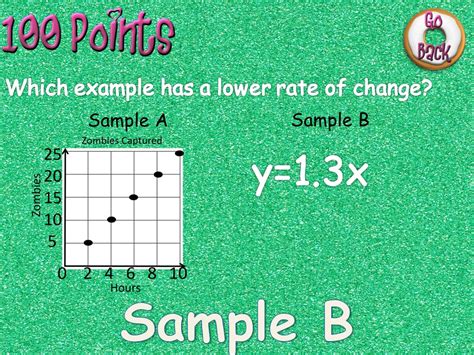 11 Activities That Make Identifying Slope Easy - Idea Galaxy