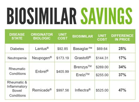 What are Biologic and Biosimilar Drugs and What is the Difference?