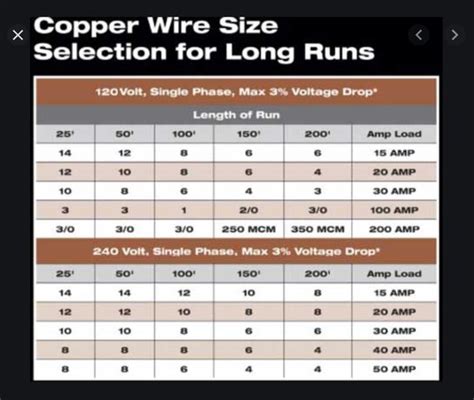 wire size chart nec 2020 - Wiring Diagram and Schematics