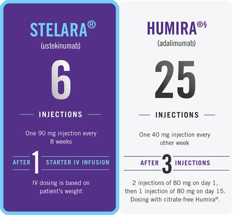 Learn About STELARA® (ustekinumab) for Ulcerative Colitis | STELARA ...