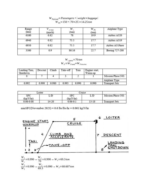 Airplane Design I II | PDF