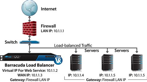 Barracuda Load Balancer Vx Quick Start Guide | Barracuda Campus