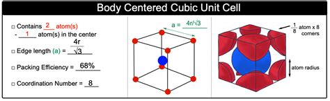 Body Centered Cubic Unit Cell - Chemistry Video | Clutch Prep