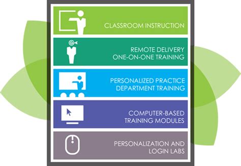 Training | ESD | It Consulting