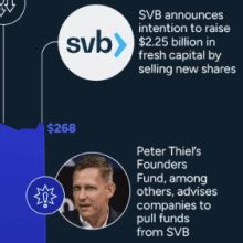 Timeline: The Shocking Collapse of Silicon Valley Bank | Energy EXCH