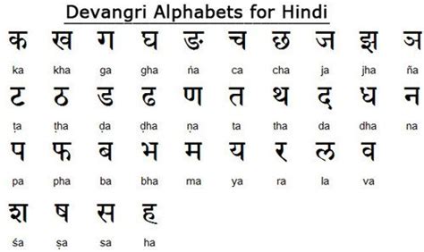 Hindi alphabet | Language | Pinterest