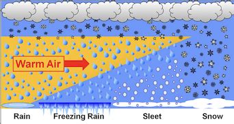 Sleet Properties & Formation | What is Sleet? | Study.com