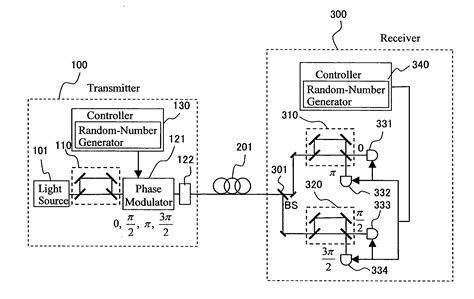 Cryptographic-key-generation communication system_word文档在线阅读与下载_免费文档