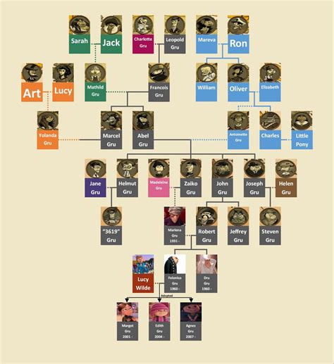 Oliver Cromwell Family Tree : r/UsefulCharts