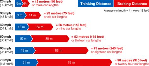 Pin on RED - Road Safety