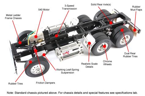 Tamiya 1/14 Scale R/C Tractor - RC Driver