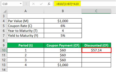 Convexity Formula | Examples with Excel Template